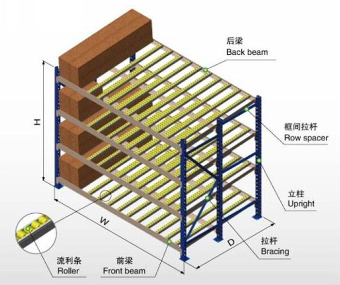 流利货架详细分解图